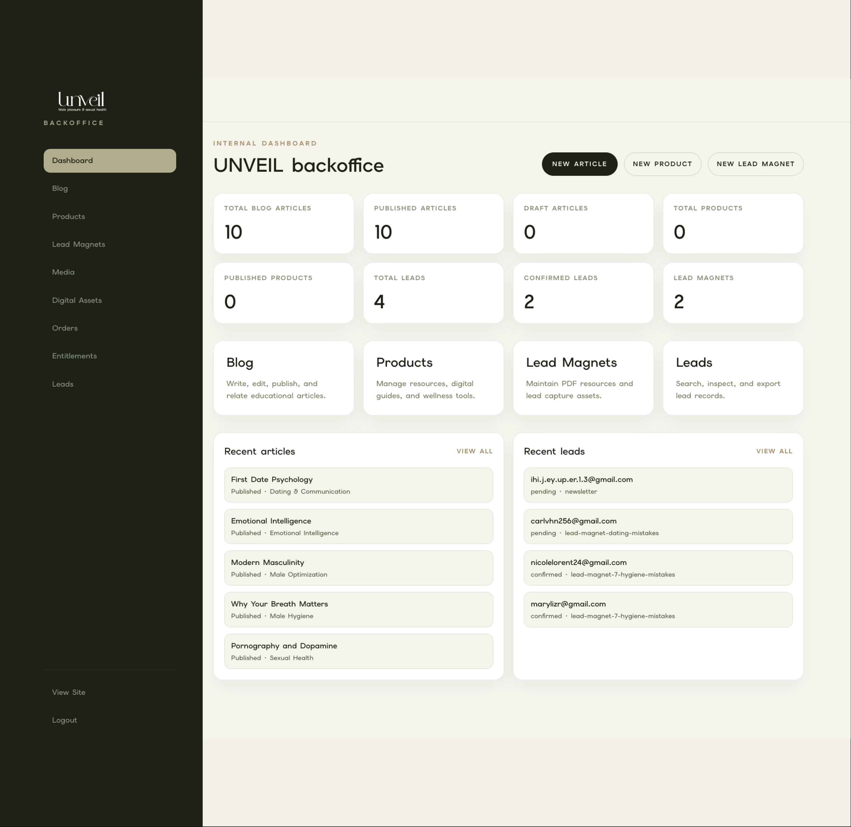 UNVEIL backoffice dashboard screenshot